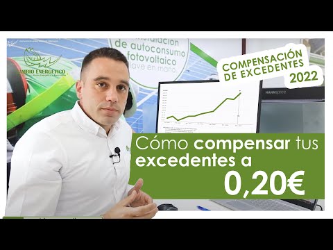 Compensación de excedentes en autoconsumo 2021: Todo lo que necesitas saber