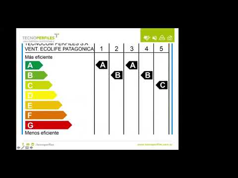 Guía completa de eficiencia energética A B C D E F G para ahorrar en tu hogar o negocio